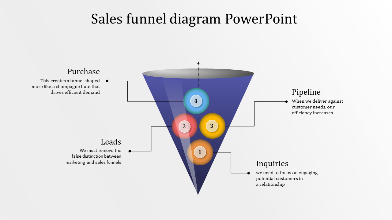 sales funnel diagram powerpoint